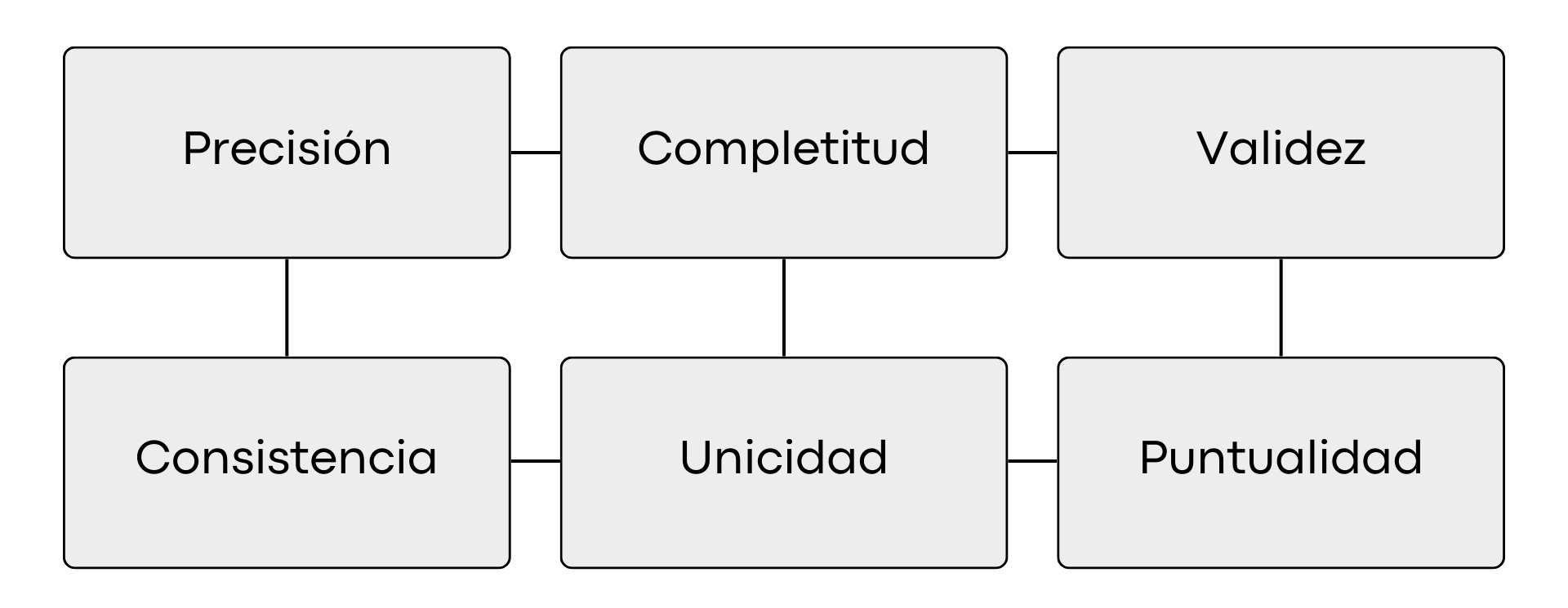 ¿Qué es la calidad de datos y por qué es tan importante? - Neural Coders